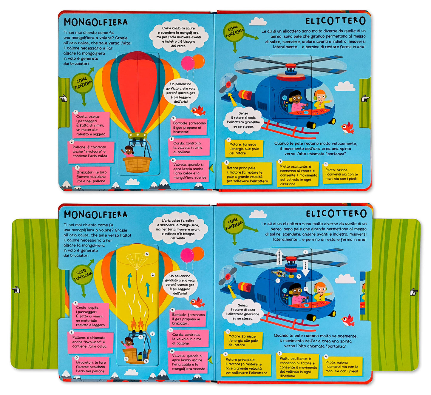 Guarda e scopri – Come funziona. Guarda e scopri – Come funziona