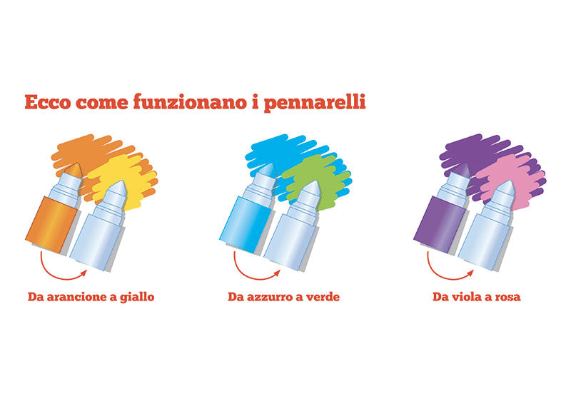 Colora la fattoria con i pennarelli magici