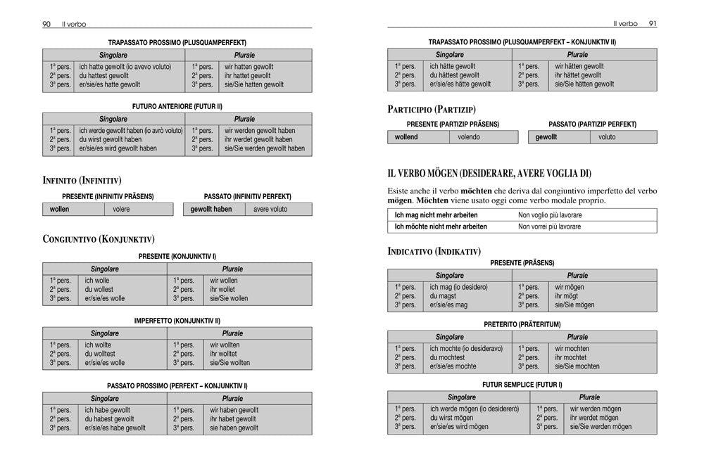 Tedesco. Grammatica facile. Fonetica • sostantivi • aggettivi • pronomi • avverbi • preposizioni • verbi • sintassi