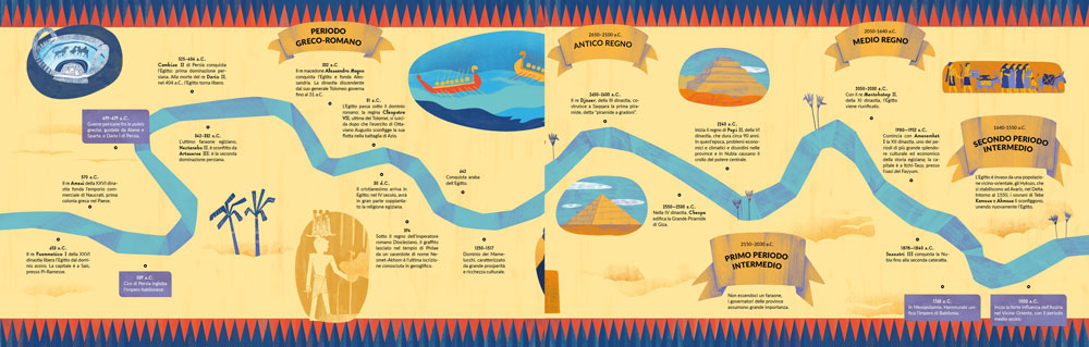 Egizi. Storia, geroglifici e civiltà