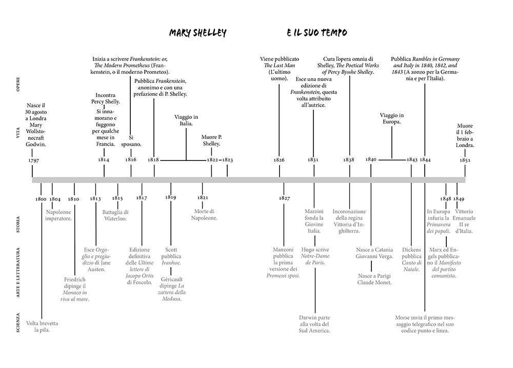 Frankenstein. Versione integrale