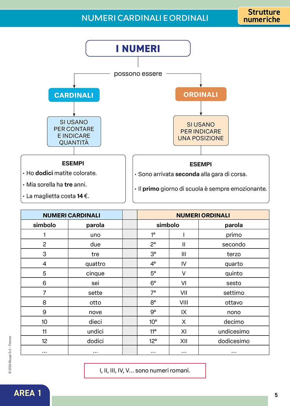 IL MIO QUADERNO AMICO DI MATEMATICA. Le regole sempre a portata di mano