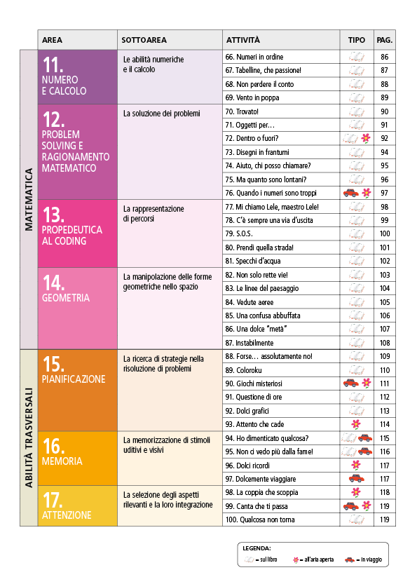 Pronti per la terza!. Tanti esercizi in preparazione alla classe 3° primaria per superare le difficoltà più ricorrenti