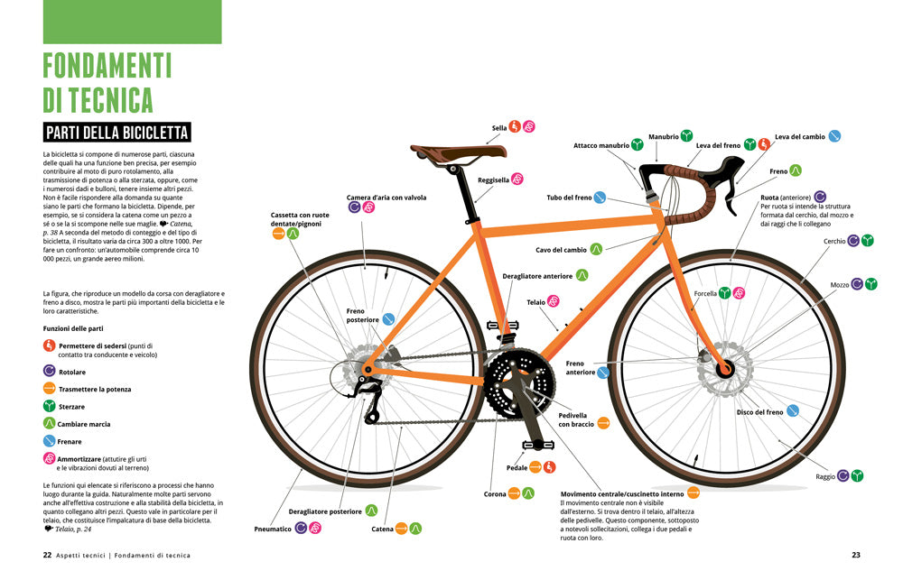IL GRANDE LIBRO DELLA BICICLETTA.. NUMERI, ITINERARI, SPORT E CURIOSITA' IN OLTRE 1000 INFOGRAFICHE, MAPPE E ILLUSTRAZIONI