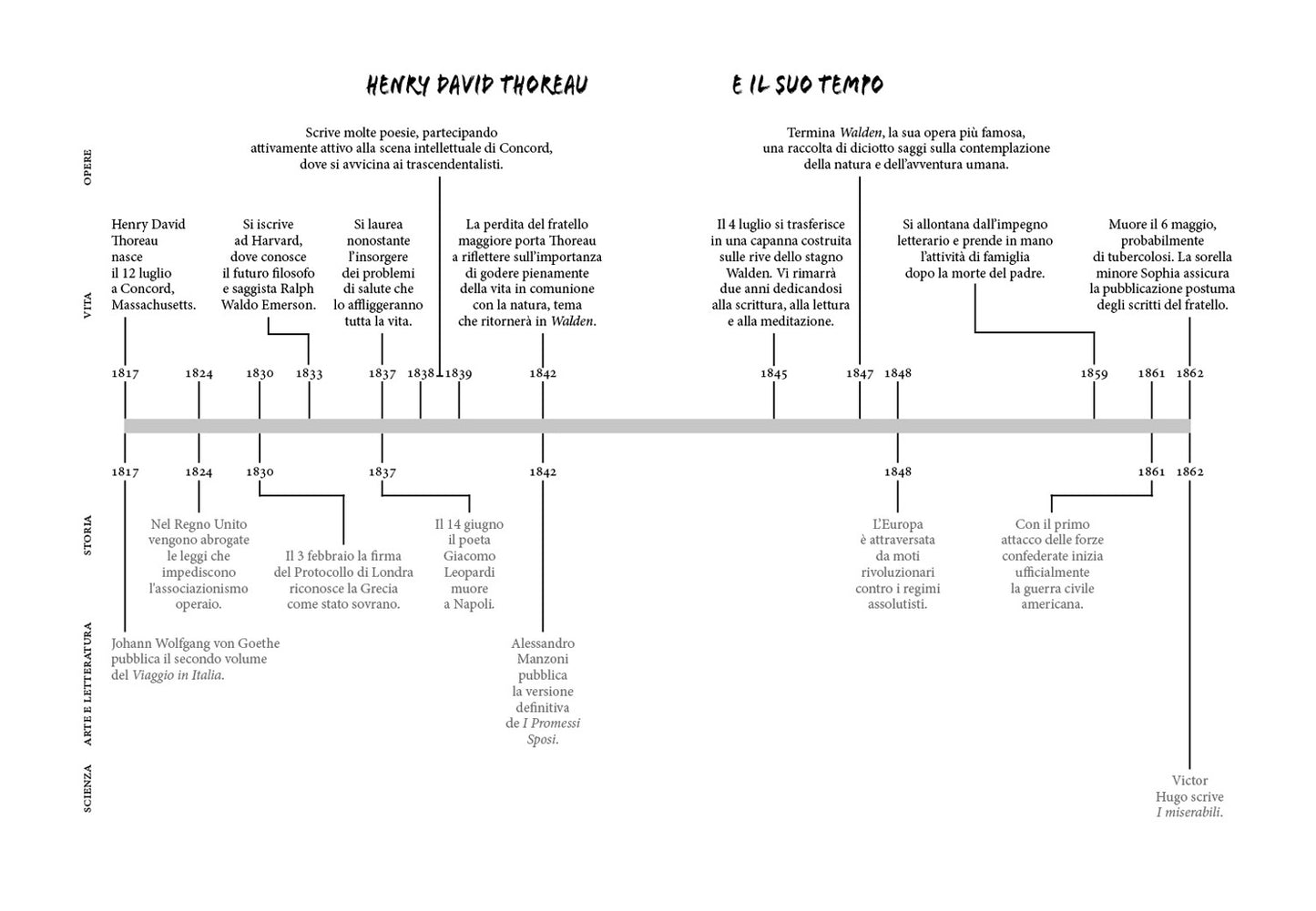 Walden. Vita nei boschi