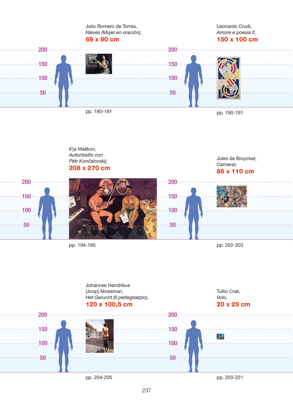 Sparks. Scintille di pura creatività