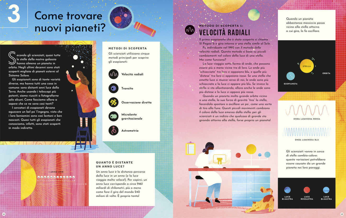 Esopianeti. guida mondi oltre il nostro sistema solare