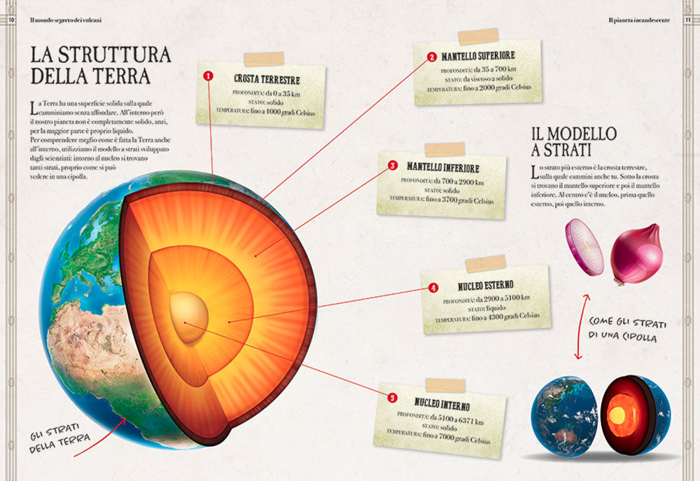 Il mondo segreto dei vulcani. Avventura fra i giganti di fuoco