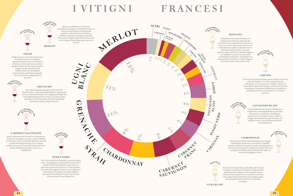 LE CARTE DEL VINO. IL NUOVO ATLANTE DEI VIGNETI DEL MONDO
