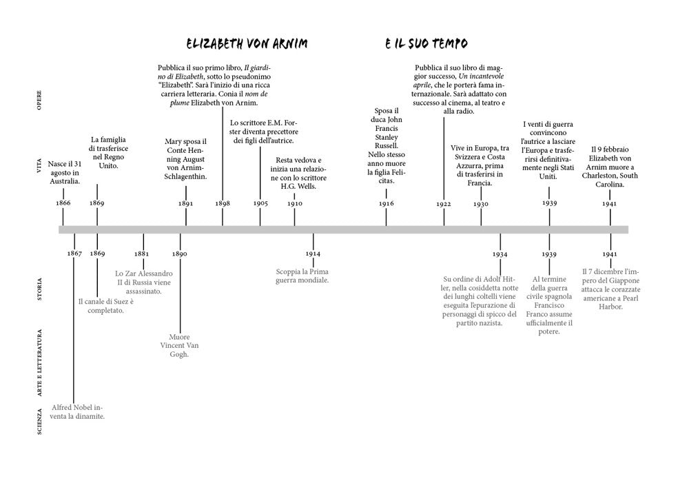 Un incantevole Aprile