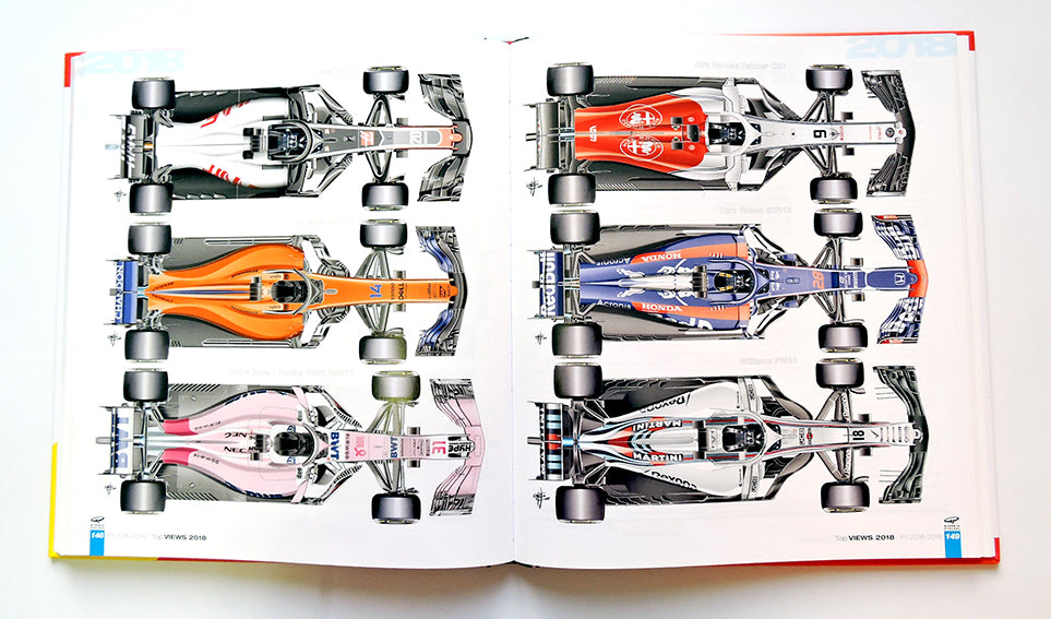 Formula 1 2016/2018. Analisi tecnica