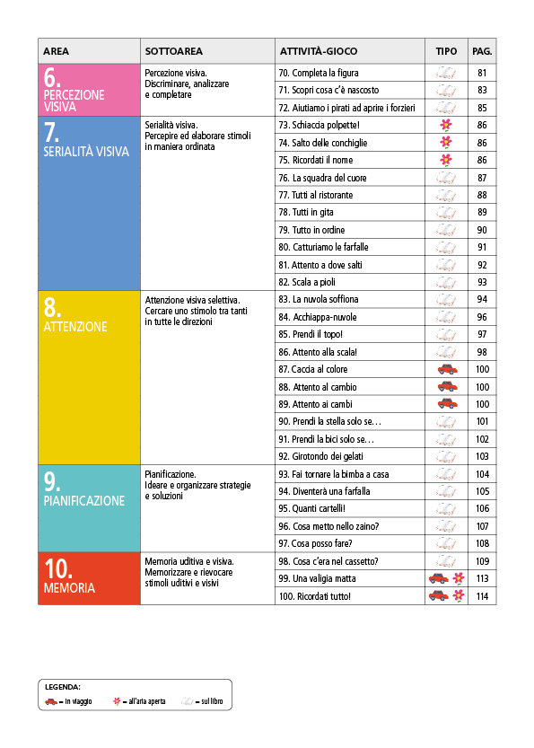 Prima, partenza... via!. Imparare giocando in vista dell'ingresso alla classe 1a della scuola primaria