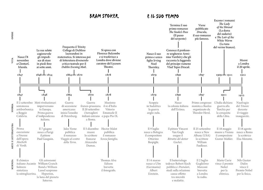 Dracula. Versione integrale