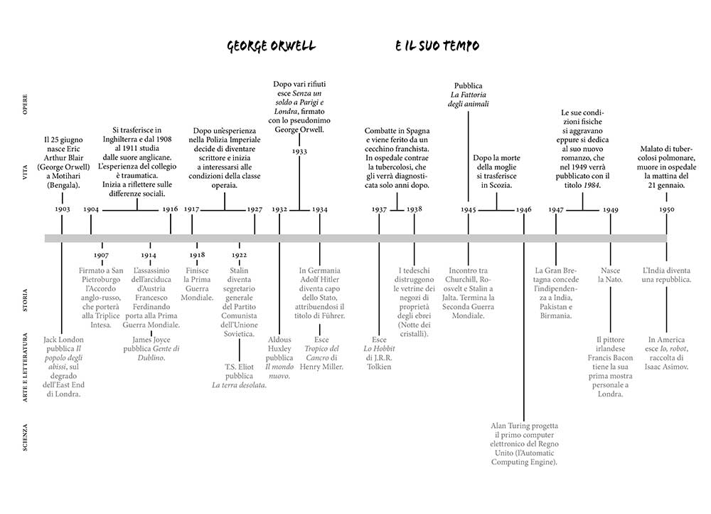 1984. Versione integrale