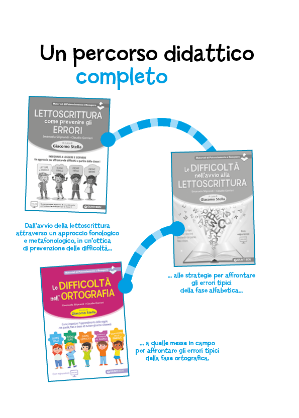 Lettoscrittura: come prevenire gli errori. Insegnare a leggere e scrivere. Un approccio per affrontare le difficoltà a partire dalla classe I