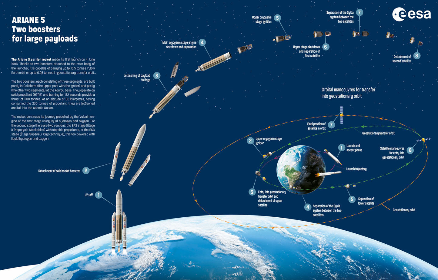 When the sky is not the limit. The story of how a company set out to conquer space