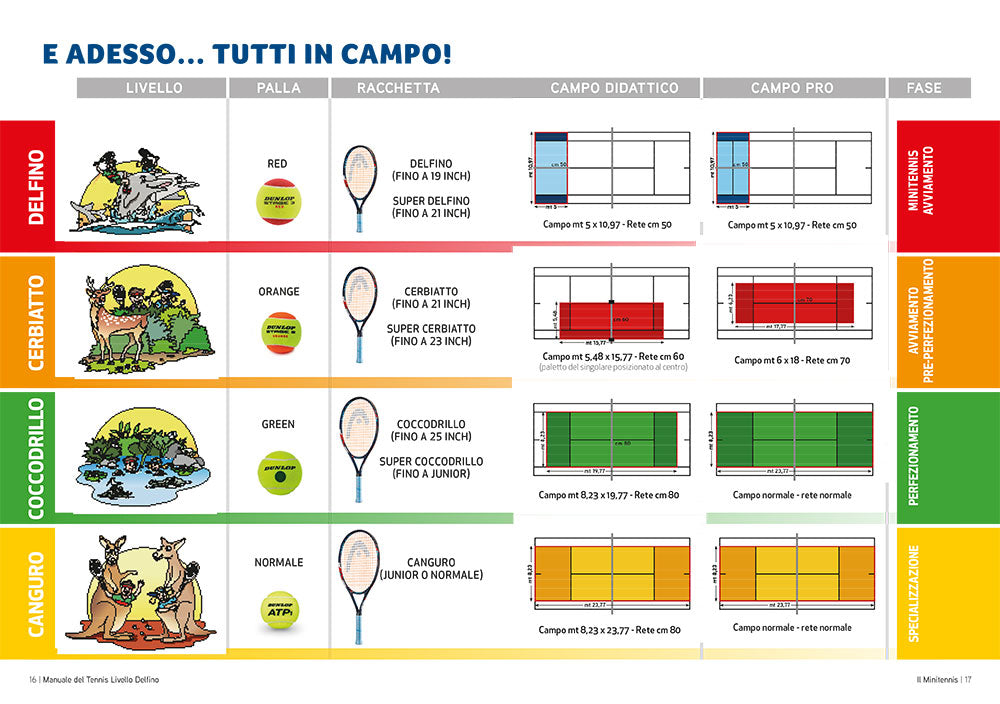 Manuale del tennis. I primi passi