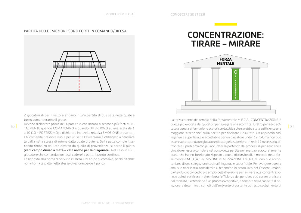 La forza mentale nel tennis