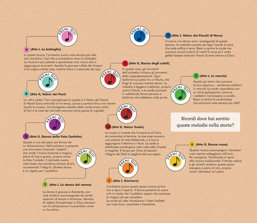 Lo Schiaccianoci (con sonoro). Il racconto musicale