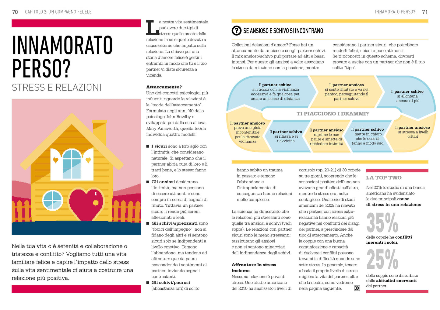 Stress. Trasformare la pressione in energia positiva. Guida pratica