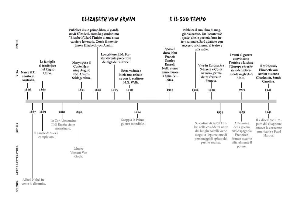 Il giardino di Elizabeth