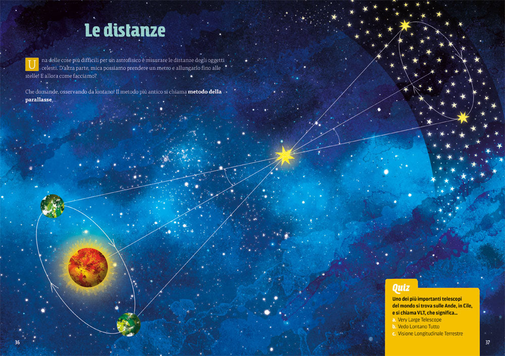 Lassù nell’Universo