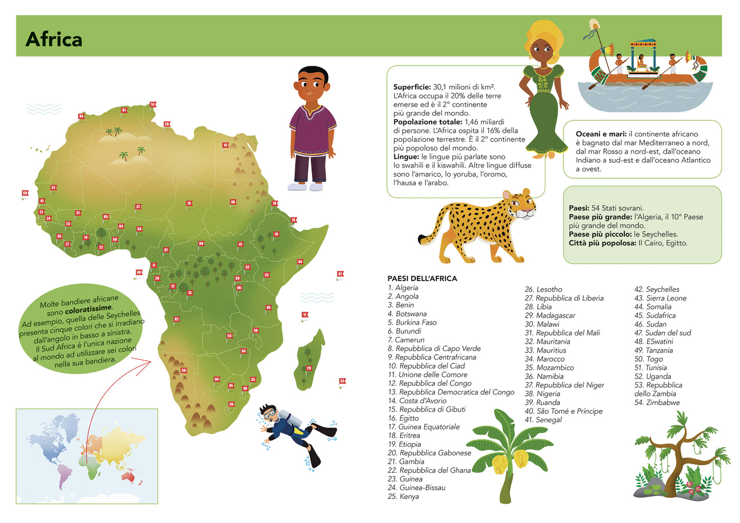 Tutte le bandiere del mondo. Attacca le 195 bandiere di tutti gli Stati del mondo