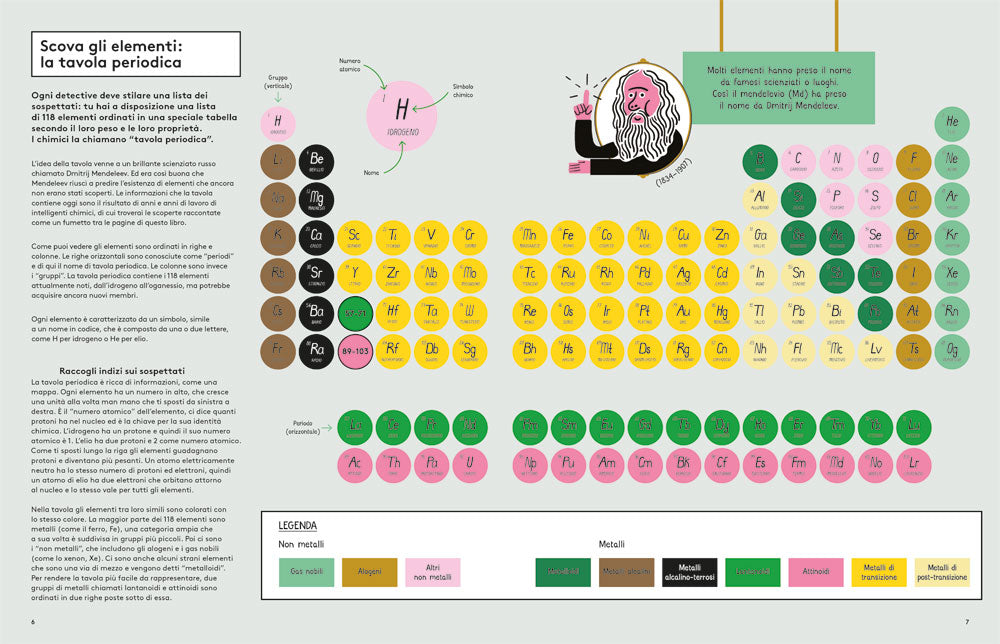 La tavola degli elementi. Scopri la chimica intorno a te!