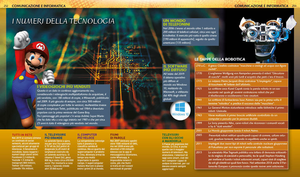 Il grande libro del come dove e quando