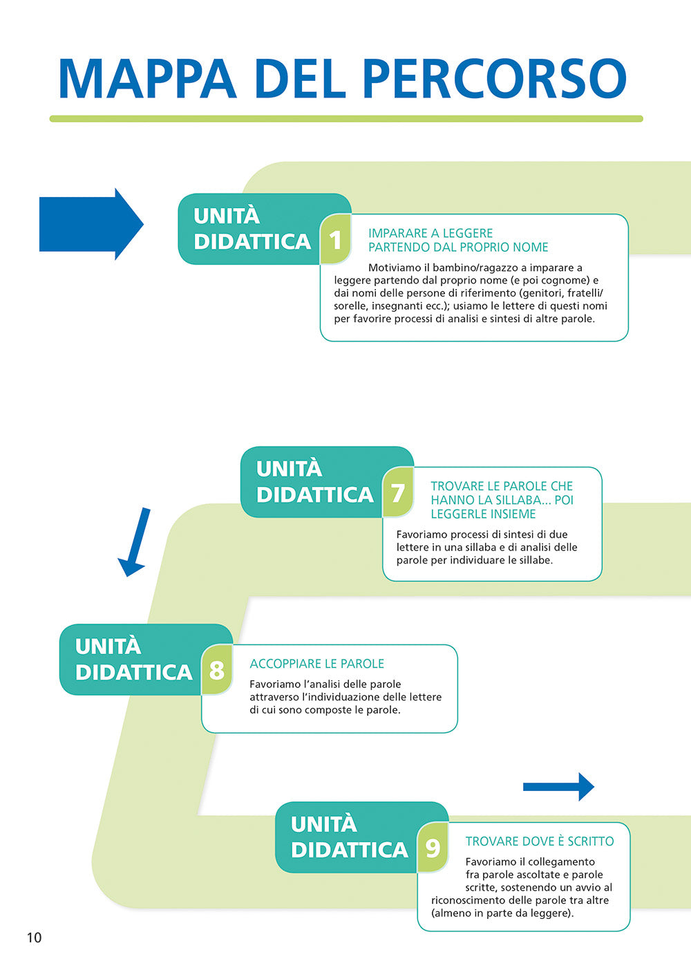 Insegnare a leggere a bambini e ragazzi con disabilità intellettiva. Un percorso didattico facilitato e graduale