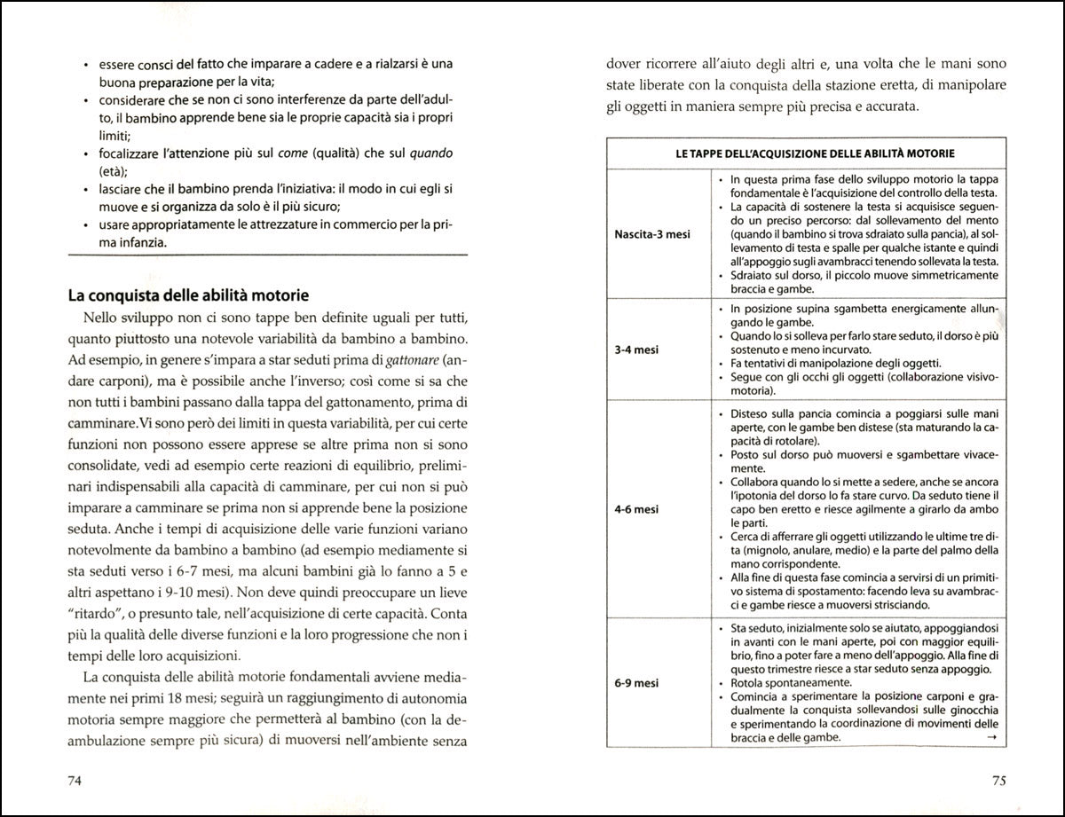 Crescere è un'arte. Lo sviluppo del bambino da 0 a 6 anni