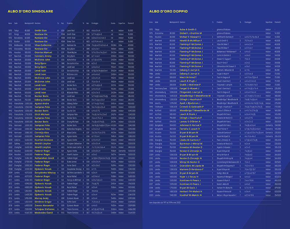 Maestri per sempre. Nitto ATP Finals, il tennis dei più grandi arriva in Italia