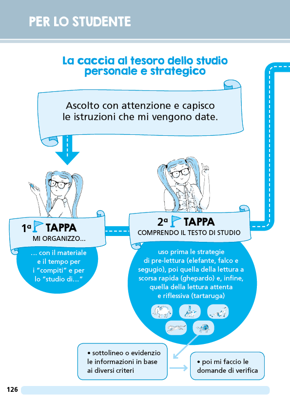 Mi preparo per la scuola secondaria di I grado