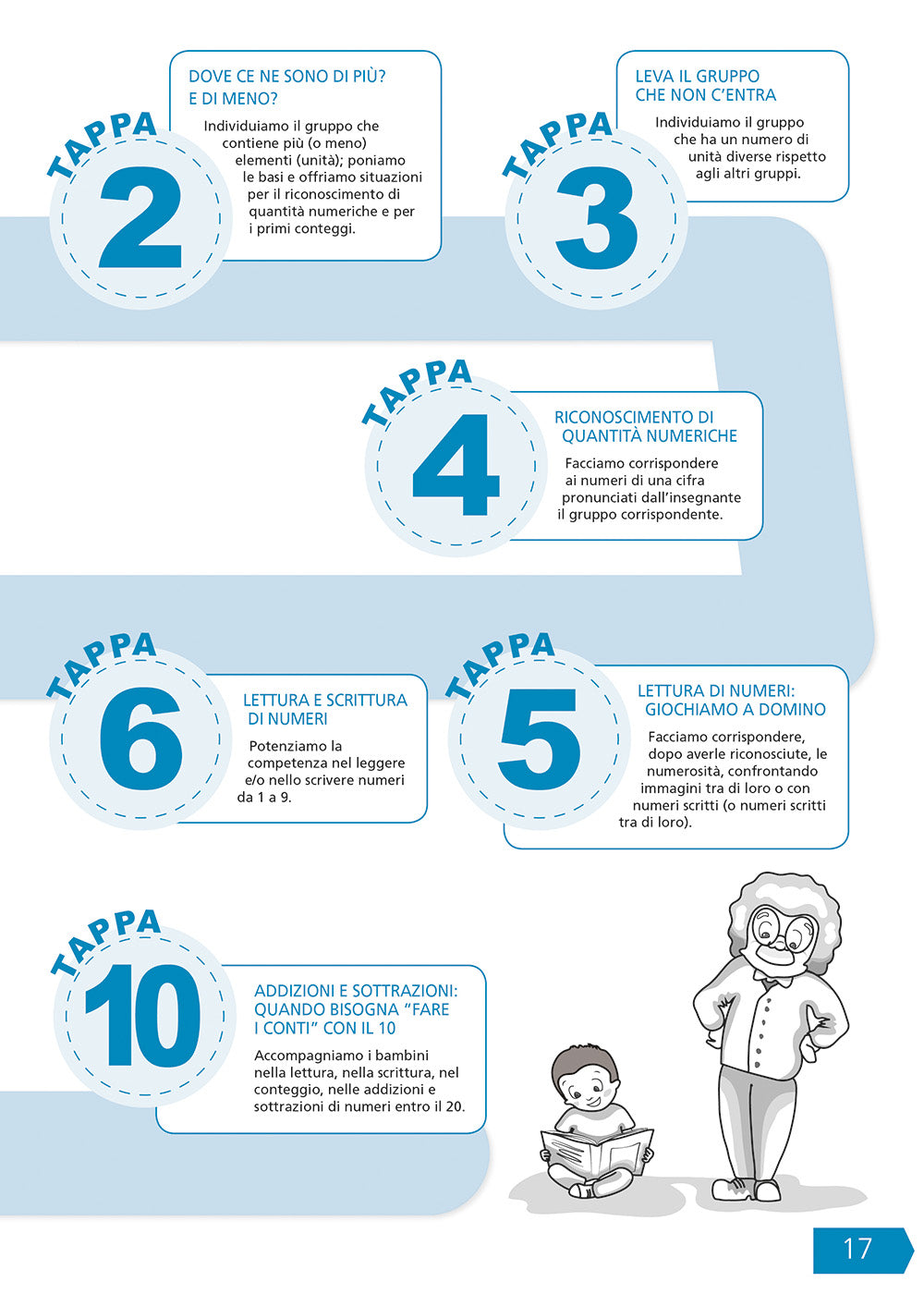 Insegnare l'aritmetica a bambini e ragazzi con disabilità intellettiva. Un percorso didattico facilitato e graduale per l’apprendimento dei primi calcoli