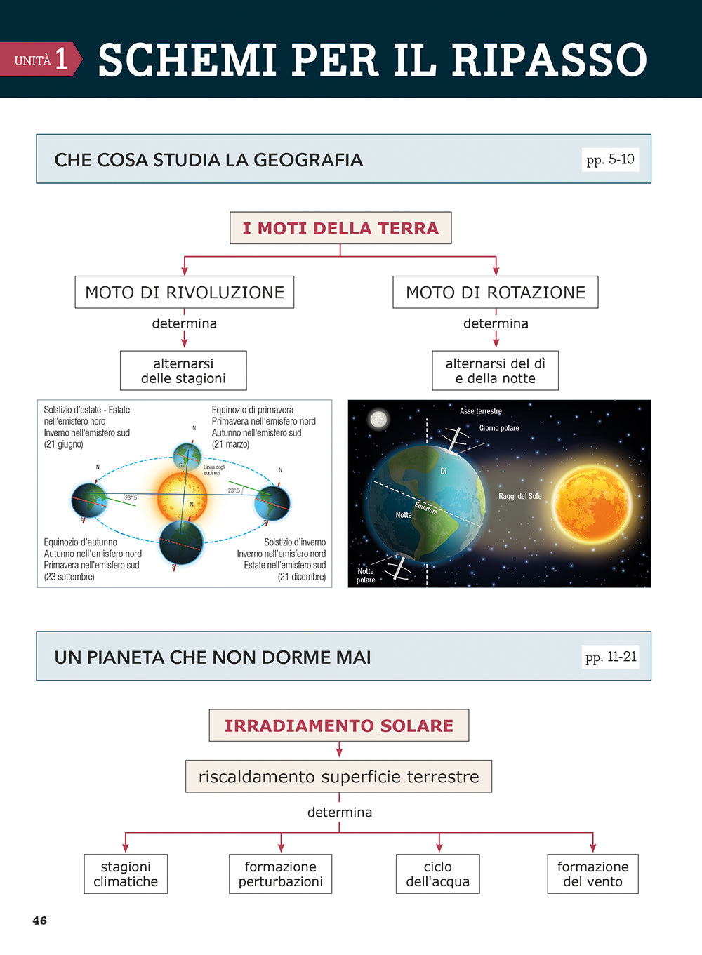I saperi essenziali di Geografia. per la classe terza della scuola secondaria di I grado