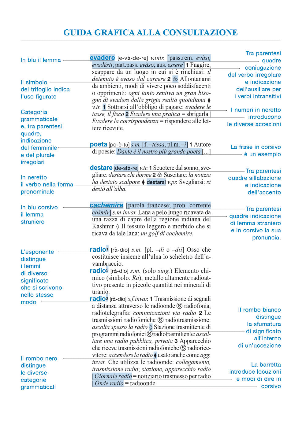 Dizionario italiano di base