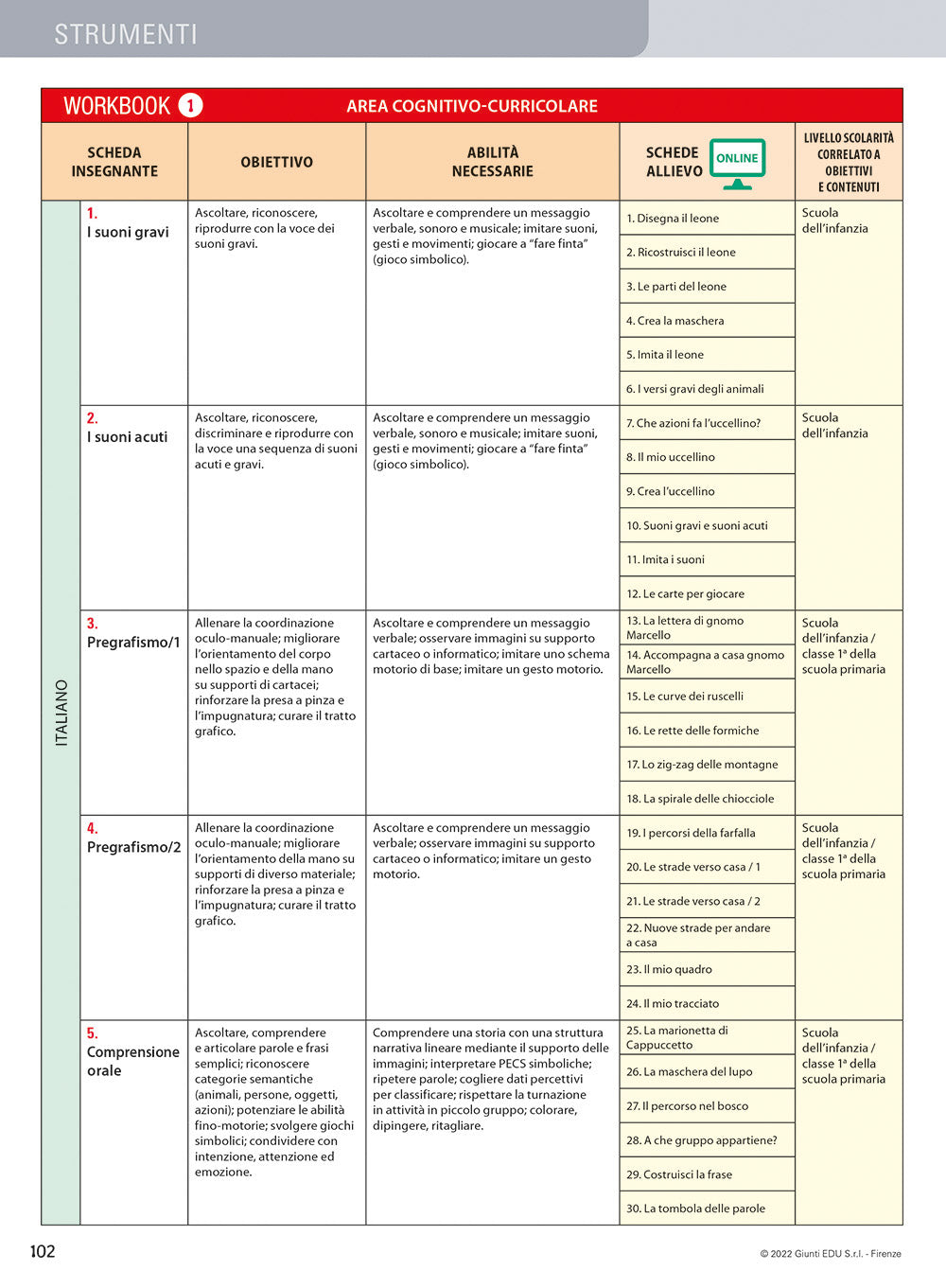 Autismo e Didattica. Potenziare gli interventi in classe con materiali dedicati all'Area cognitivo-curricolare completati da attività per le abilità sociali, emotive e di comunicazione