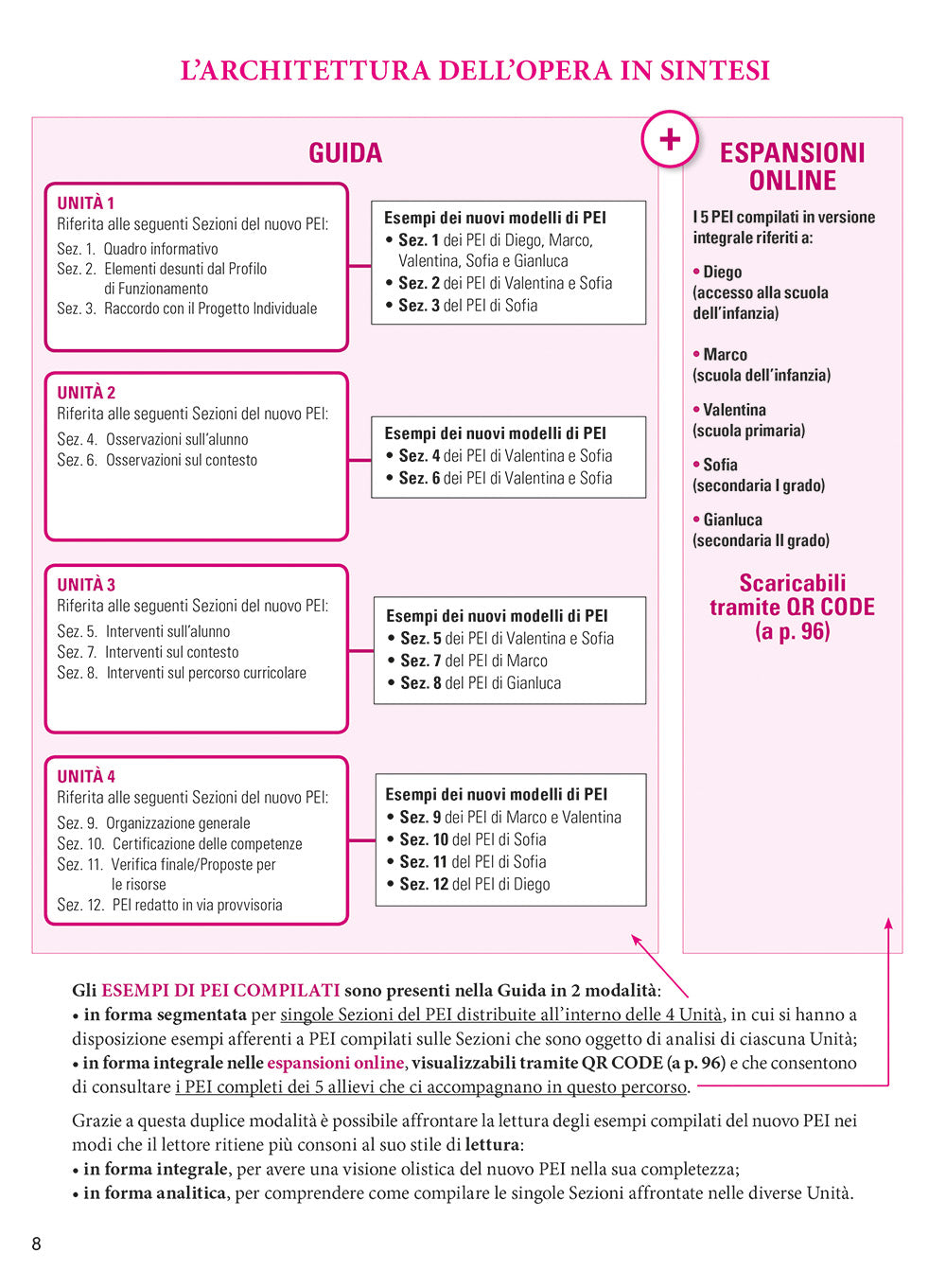 Il nuovo PEI su base ICF: guida alla compilazione. I Modelli e le Linee Guida del Decreto Interministeriale n. 182 del 29/12/2020 interpretati in prospettiva bio-psico-sociale e pedagogica, completati con esempi e strumenti