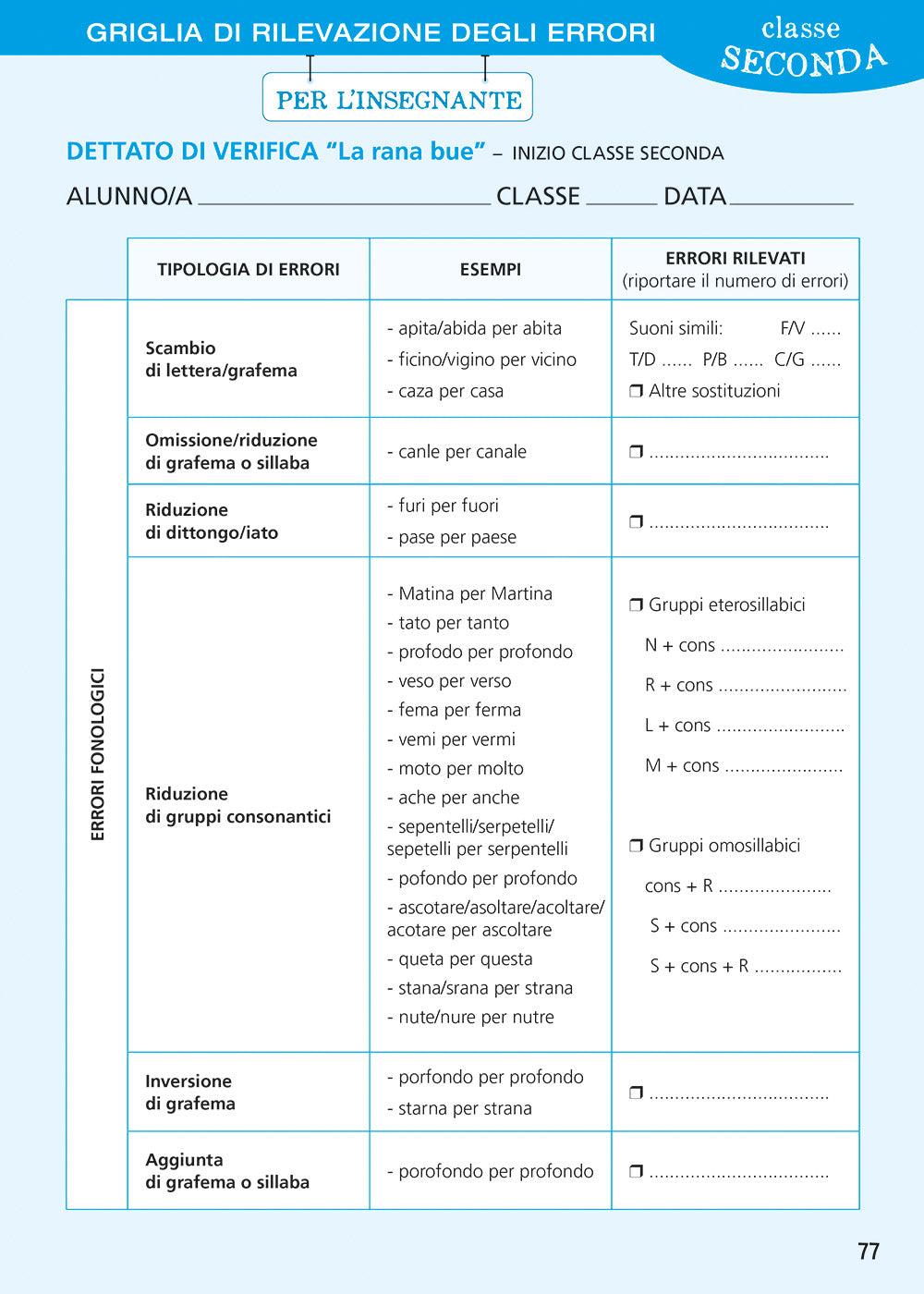 Dettati a misura di bambino. Verificare ed esercitare le abilità ortografiche per intervenire sugli errori fonologici, non fonologici, fonetici e lessicali nell’intero ciclo della scuola primaria