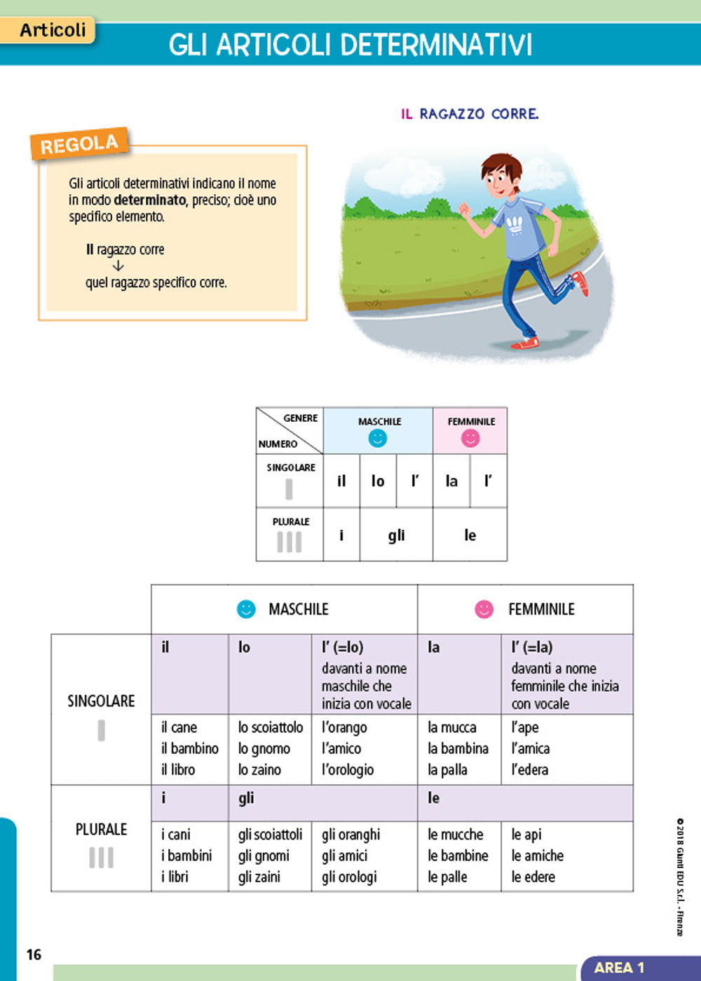 Il diario delle regole di italiano. Mappe, schemi e tabelle di morfologia e sintassi