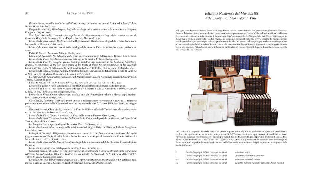 Il Codice sul volo degli uccelli