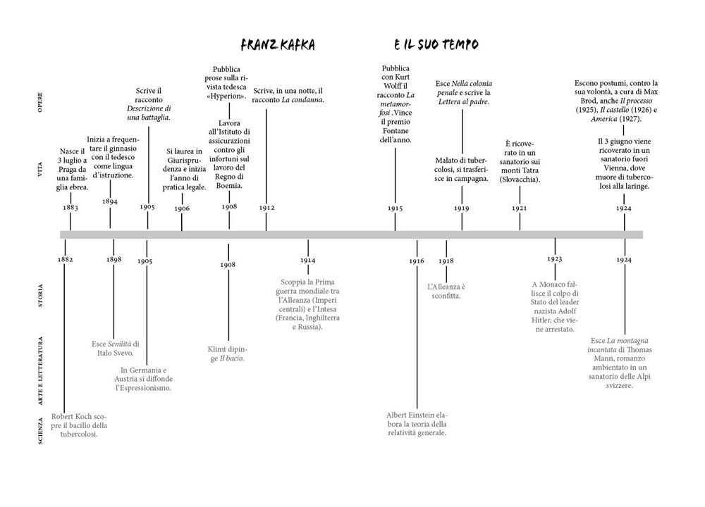 La metamorfosi. Lettera al padre