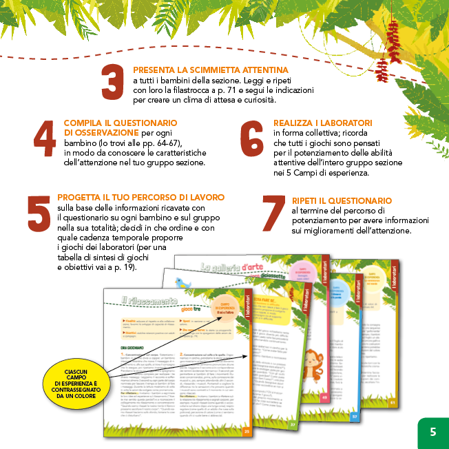 Scimmietta Attentina. Strategie e attività per potenziare l'attenzione alla Scuola dell'Infanzia