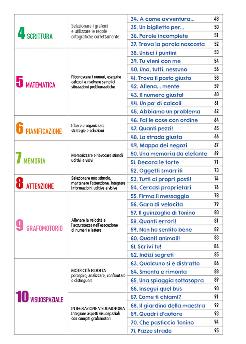 Compiti delle vacanze facilitati 1. Per prepararsi alla classe seconda e allenarsi sui contenuti più difficili