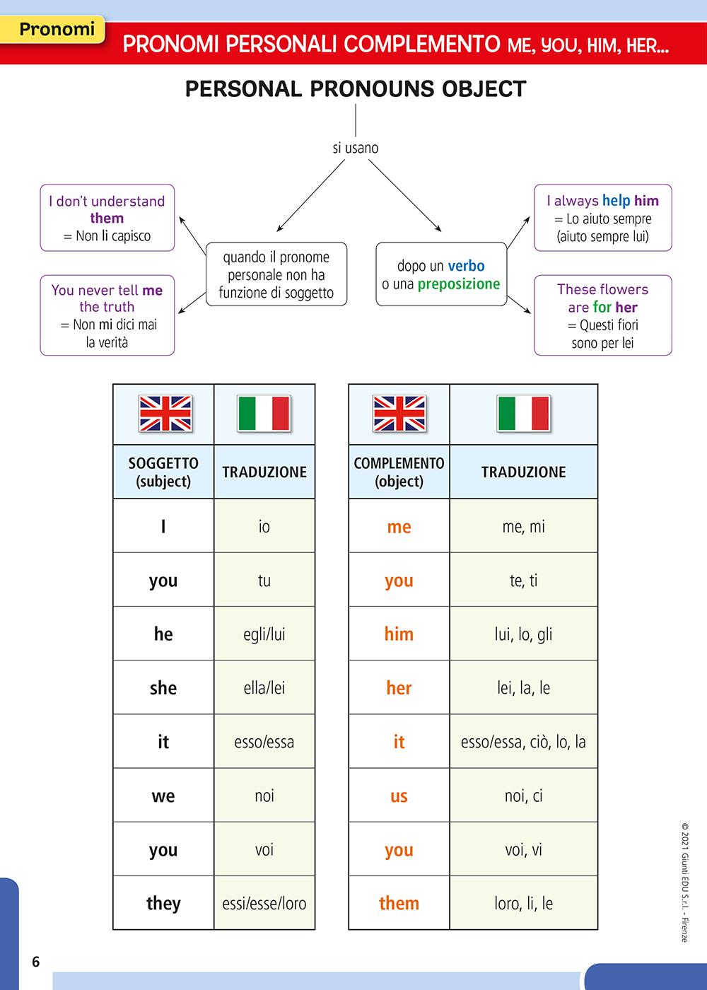 IL MIO QUADERNO AMICO DI INGLESE. Le regole sempre a portata di mano