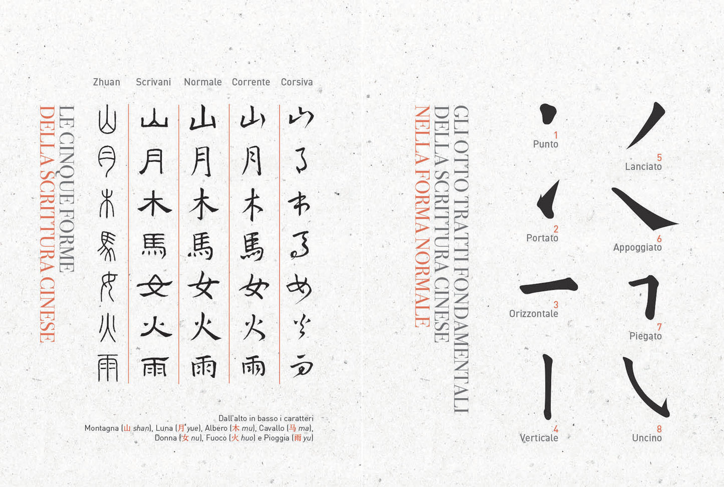 Calligrafia cinese. Impara a scrivere le prime 60 parole - Contiene un libro, un pennello e due tovagliette per scrivere ad acqua
