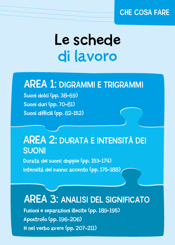 Le difficoltà nell'ortografia. Come impostare l’apprendimento delle regole ortografiche con parole, frasi e brani ed evitare gli errori ricorrenti