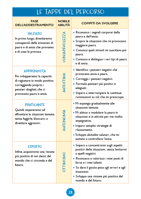 Manuale di allenamento alla gestione della paura. Come diventare più forti sviluppando consapevolezza, autostìma, autonomia e ottimismo