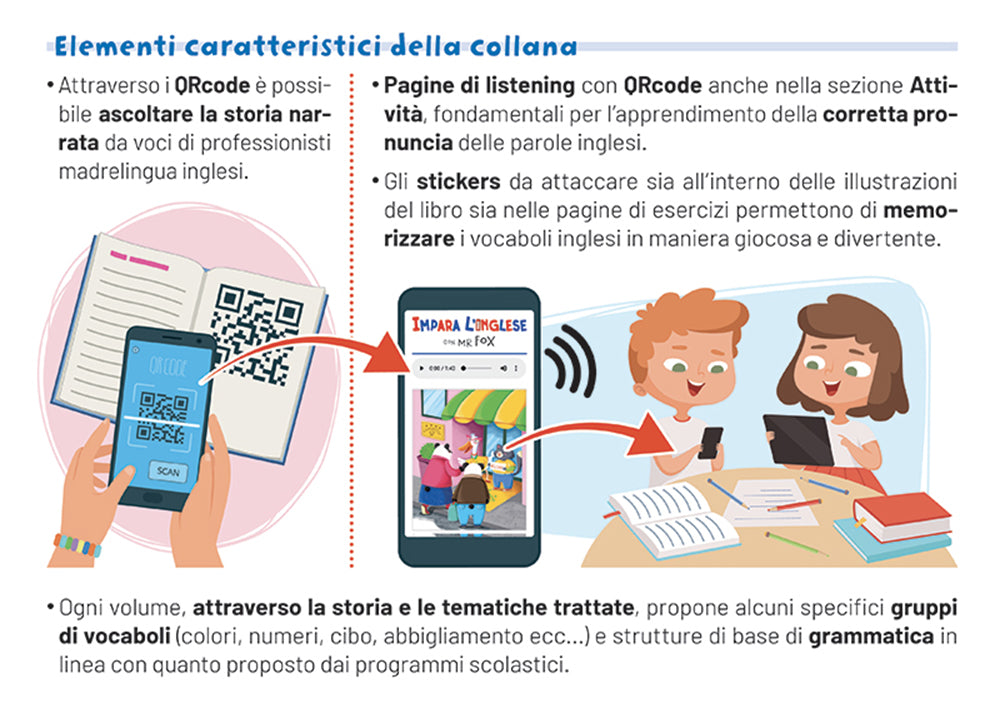 Impara l'inglese con Mr Fox