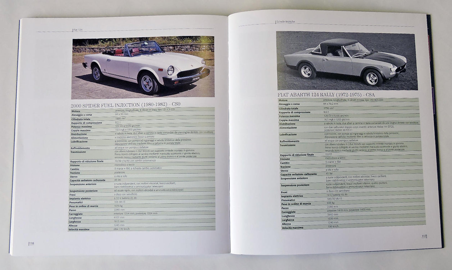 FIAT 124 . SPIDER COUPE' E ABARTH